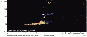 Fig.6. Canberra ionogram showing &quot;spread Es&quot;.