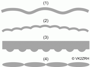 Fig.7. Turbulent wind shear modulates the Es ionosation, creating structures like these and spread Es on ionograms.