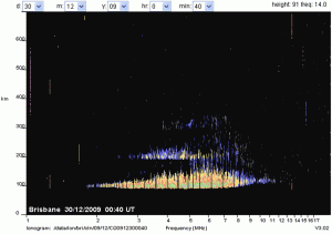 Fig. B. Brisbane ionogram 30/12/09 0040 UT, showing spread Es; h'Es 91 km, ftEs 14.0 MHz.