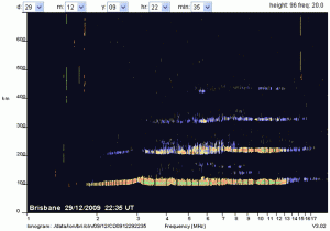 Fig. D. The spectacular Brisbane ionogram for 2235 UT on 29/12/09. Note the spread Es. These ionospheric conditions would support an MUF greater than 230 MHz over a path of ~2000 km.
