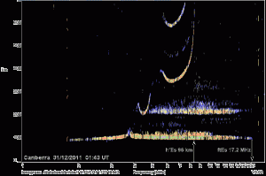 Canberra ionogram 0143 UT 31Dec2011.gif