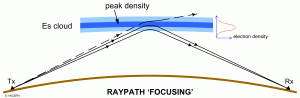 Es Raypath Focusing.gif
