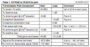 VK7RAE-VK4CZ Table 1_#.gif