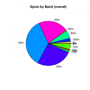 Overall band spots