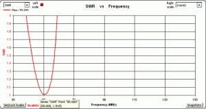 YU7EF 6m LPF SWR curve