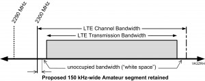 LTE channels_v2.jpg