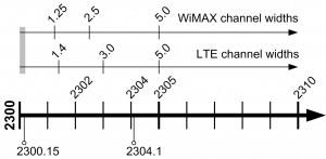 2300-2310 MHz LTE & WiMAX channel widths.jpg