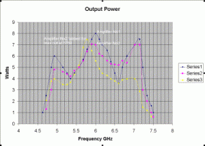 g8ace tests.gif