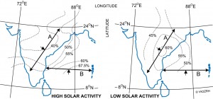 Contours of foEs (ie. strong-intense Es on ionograms) occurrence rates for years of high and low solar activity, showing two Es propagation paths that would experience the opposite activity rates for high versus low solar activity. Path A is about 1500 km, Path B about 1400 km (after Saksena and Marwah, 1996). From GippsTech Proceedings, 2009.