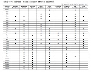 Entry level licences band access comparo.jpg