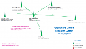 Linked 70cm repeater network diagram